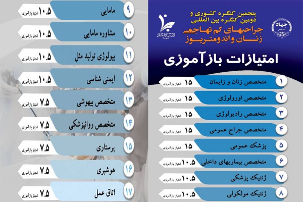 امتیاز بازآموزی برای شرکت کنندگان در پنجمین کنگره کشوری و دومین کنگره بین المللی جراحی های کم تهاجمی زنان و اندومتریوز