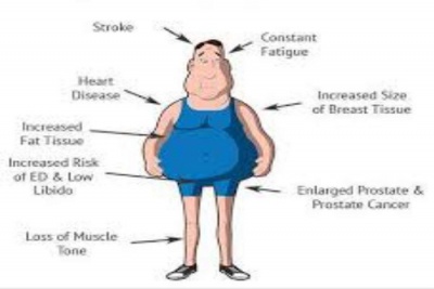 شایعترین عوارض کاهش تستوسترون در خون آقایان
