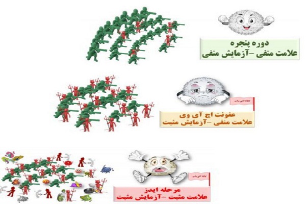 دوره عفونت اچ آي وي